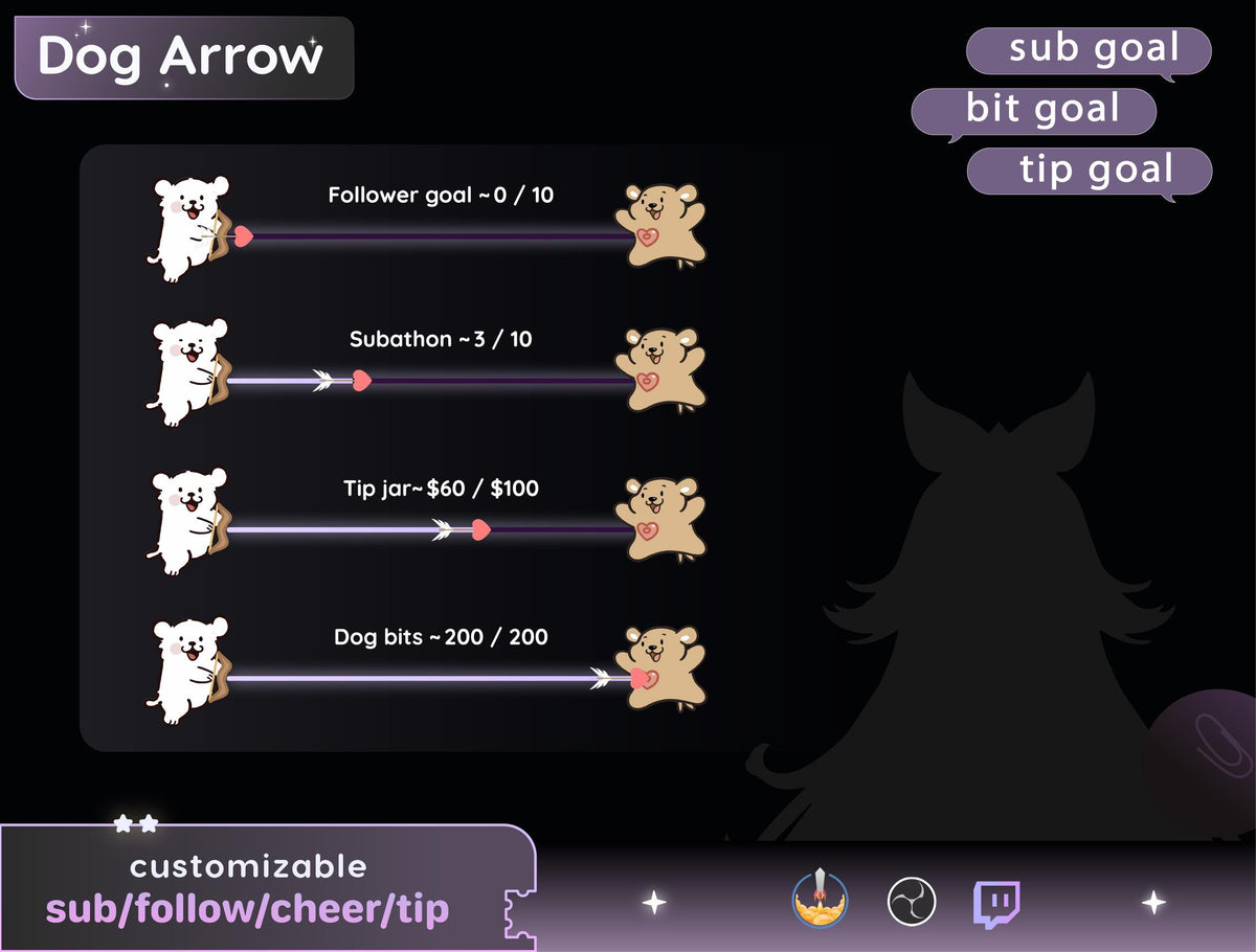Dog Arrow Bar Loading Goal Widget: Twitch Stream Overlay (Digital Download)